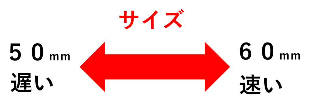 スケートボードウィールサイズ表