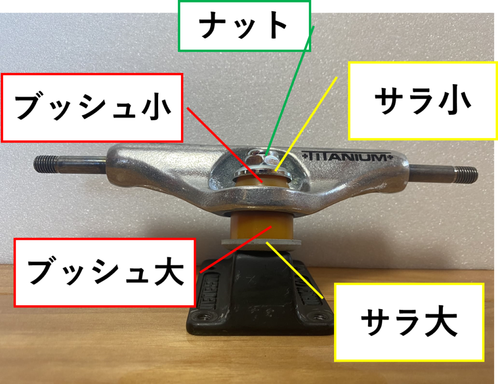 トラックのセッテング