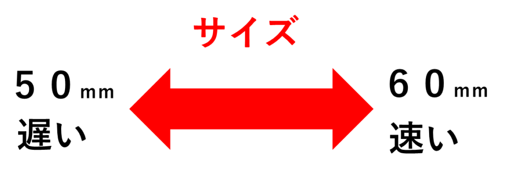 ウィール大きさ表