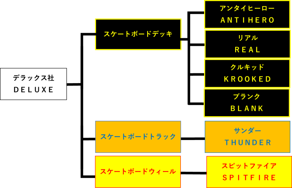 デラックス社商品一覧