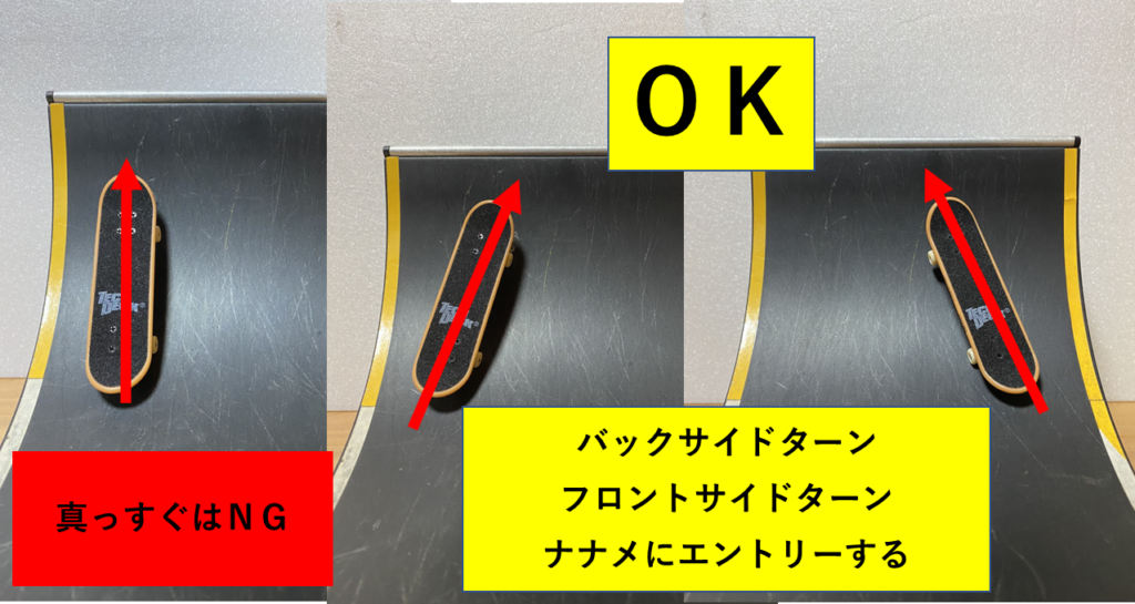 Ｒエントリー方法